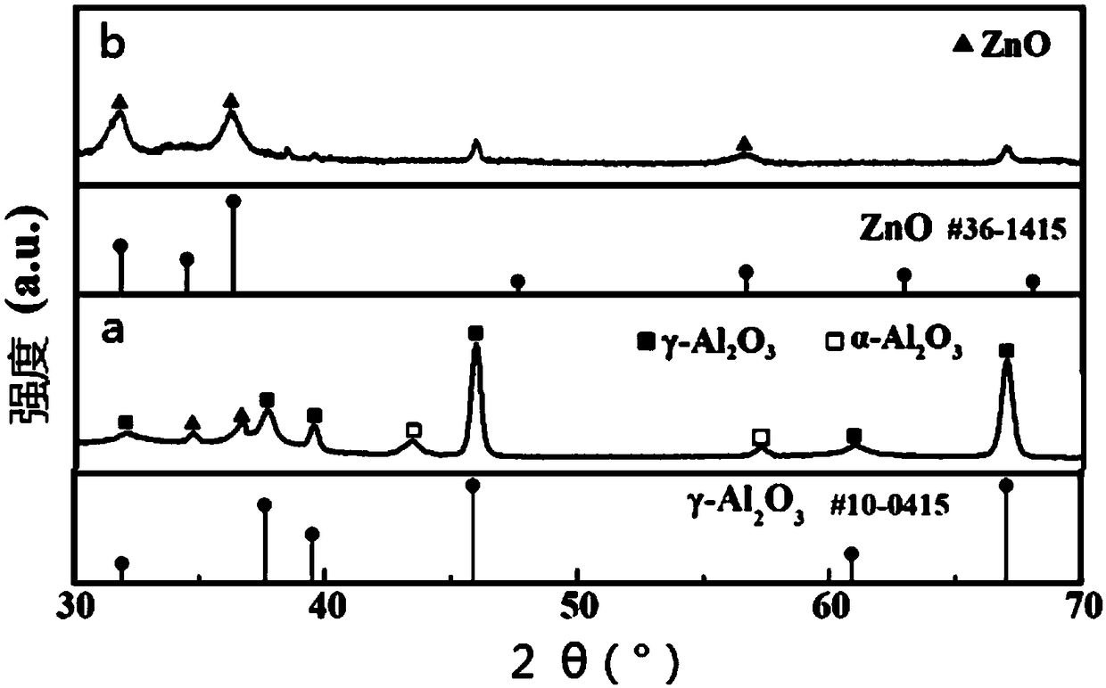 Preparation method of aluminum alloy surface conductive thermal control coating with low solar absorptivity and high emissivity