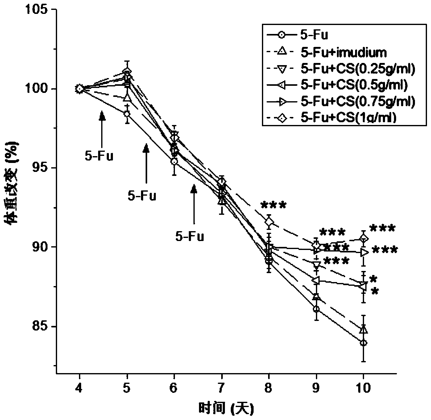 Application of salix leaf and wintersweet extract in preparation of medicines for treating inflammatory bowel diseases and alleviating digestive tract damage caused by chemotherapy drugs