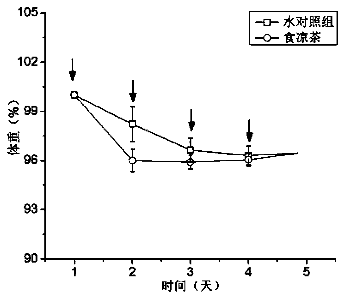 Application of salix leaf and wintersweet extract in preparation of medicines for treating inflammatory bowel diseases and alleviating digestive tract damage caused by chemotherapy drugs