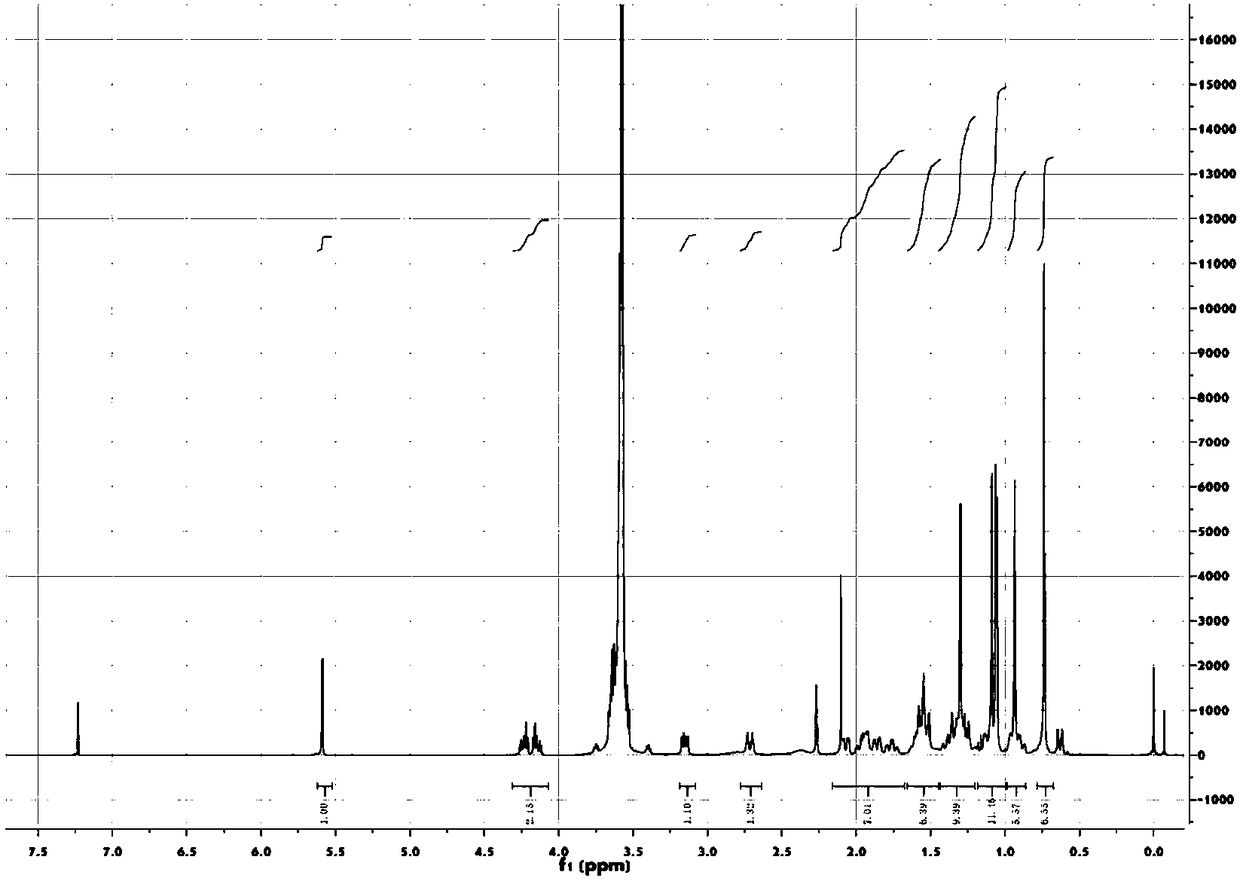 Glycyrrhetinic acid derivative, preparation method and application thereof