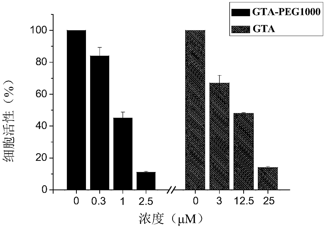 Glycyrrhetinic acid derivative, preparation method and application thereof