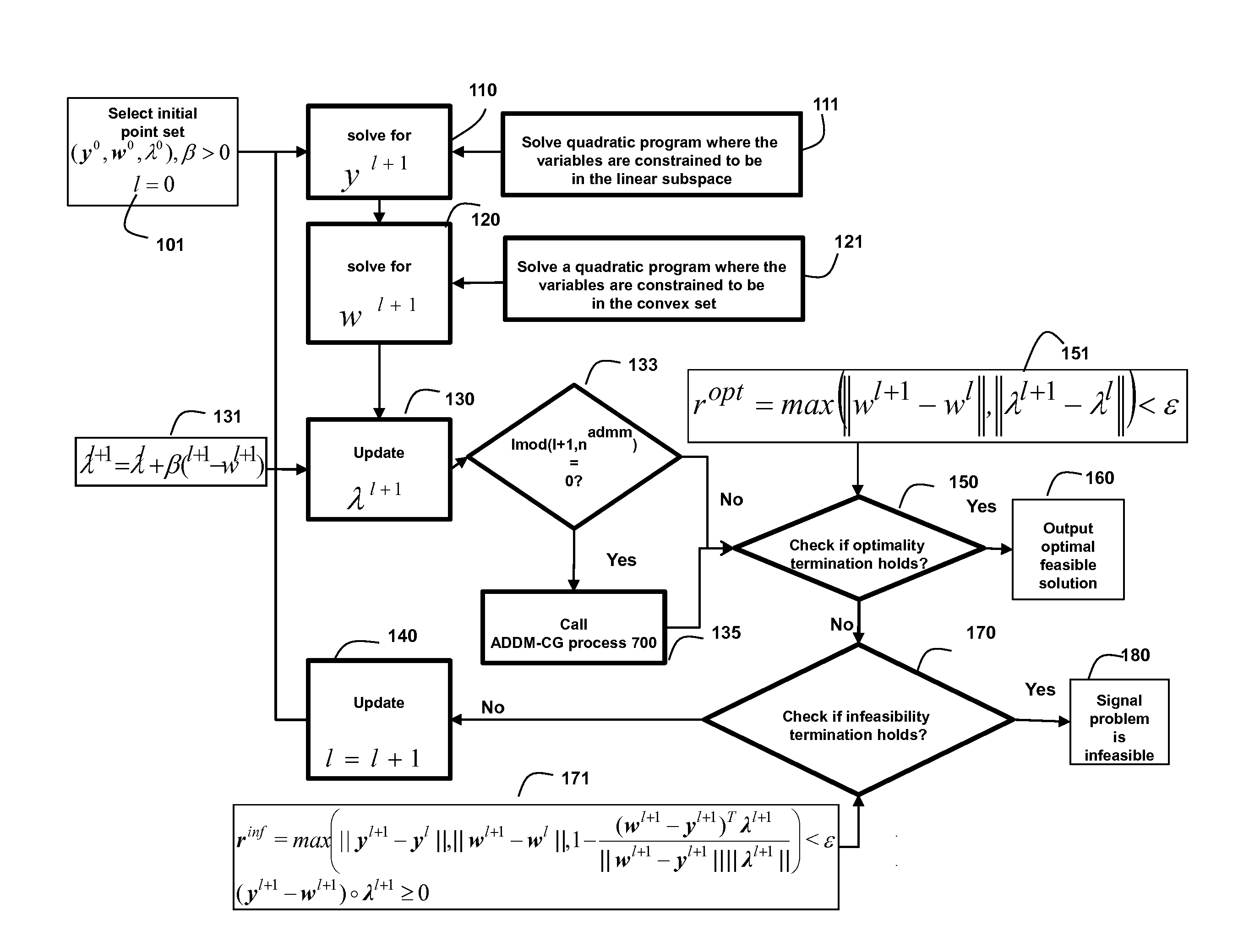 Optimal Parameter Selection and Acceleration in ADMM for Multi-stage Stochastic Convex Quadratic Programs