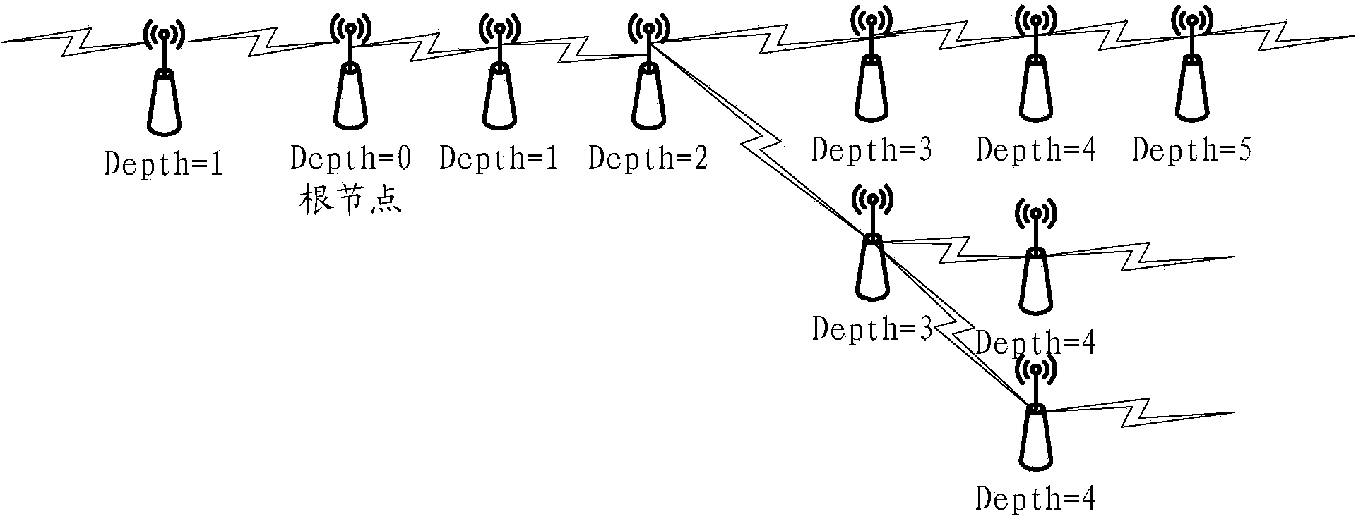 Method, device and system for establishing tree topology of wireless communication multi-hop network device