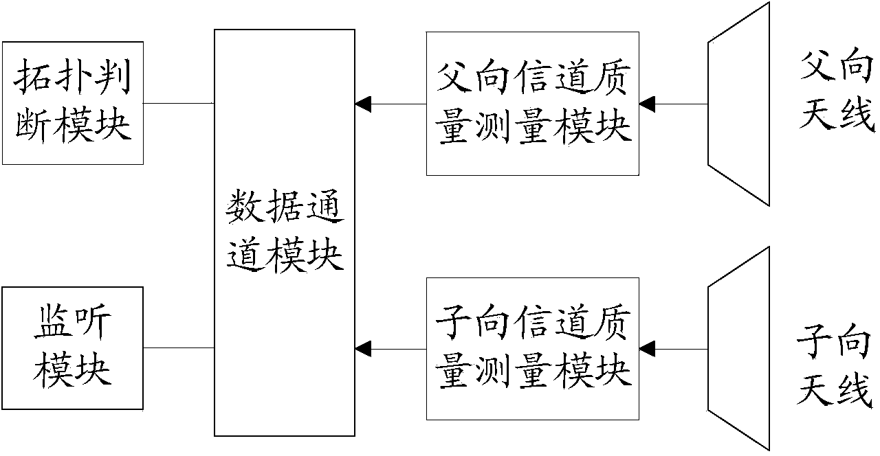 Method, device and system for establishing tree topology of wireless communication multi-hop network device