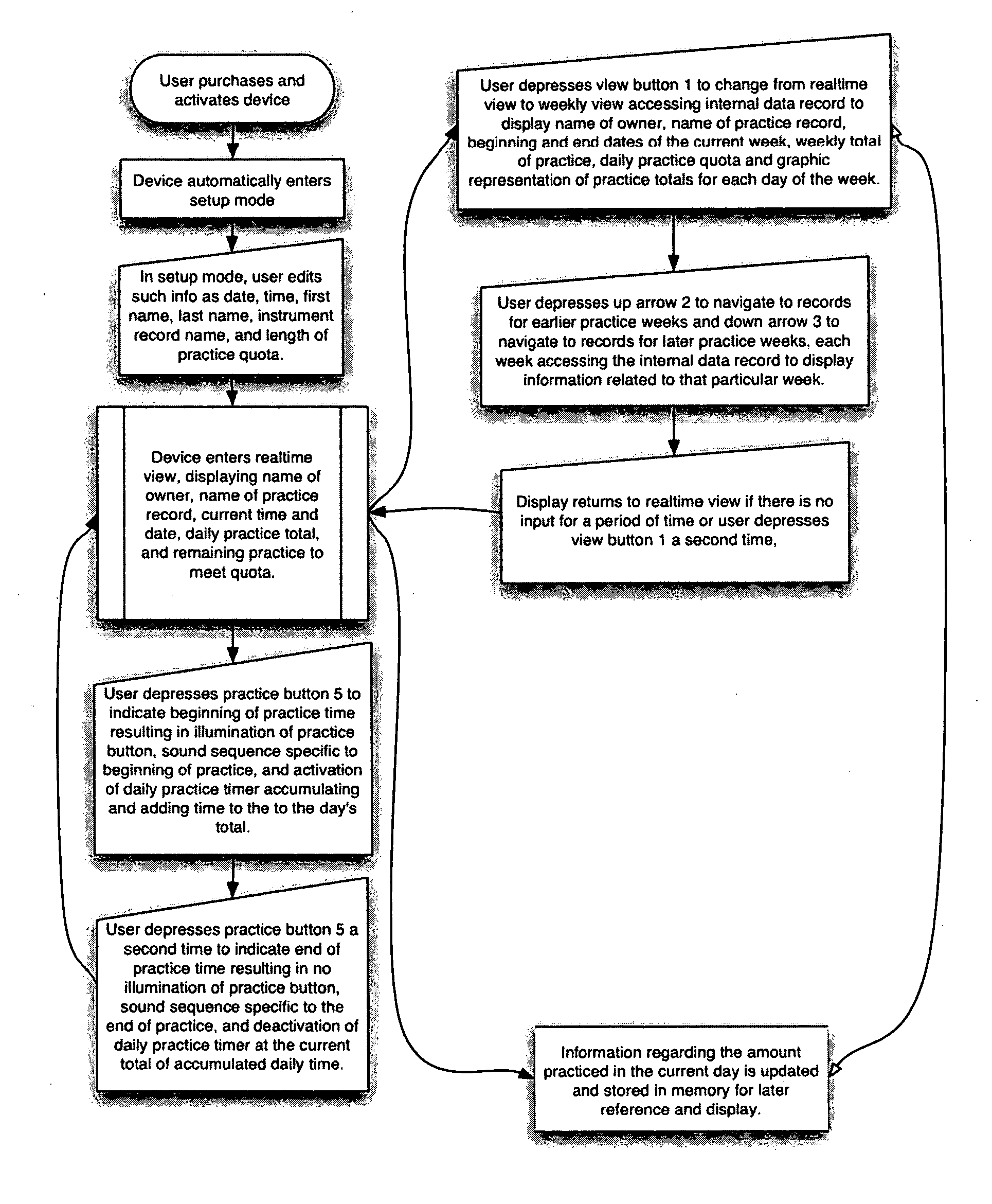 Electronic practice device