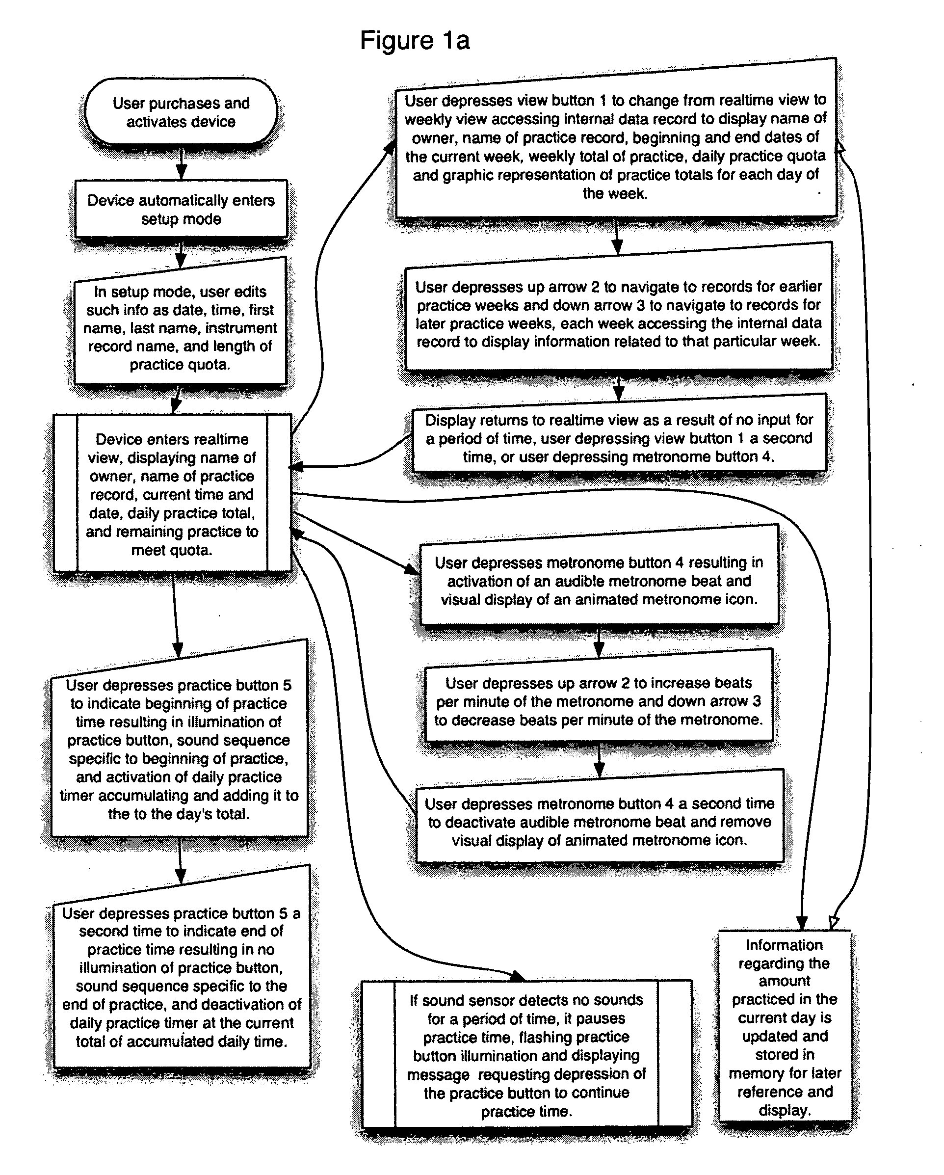 Electronic practice device