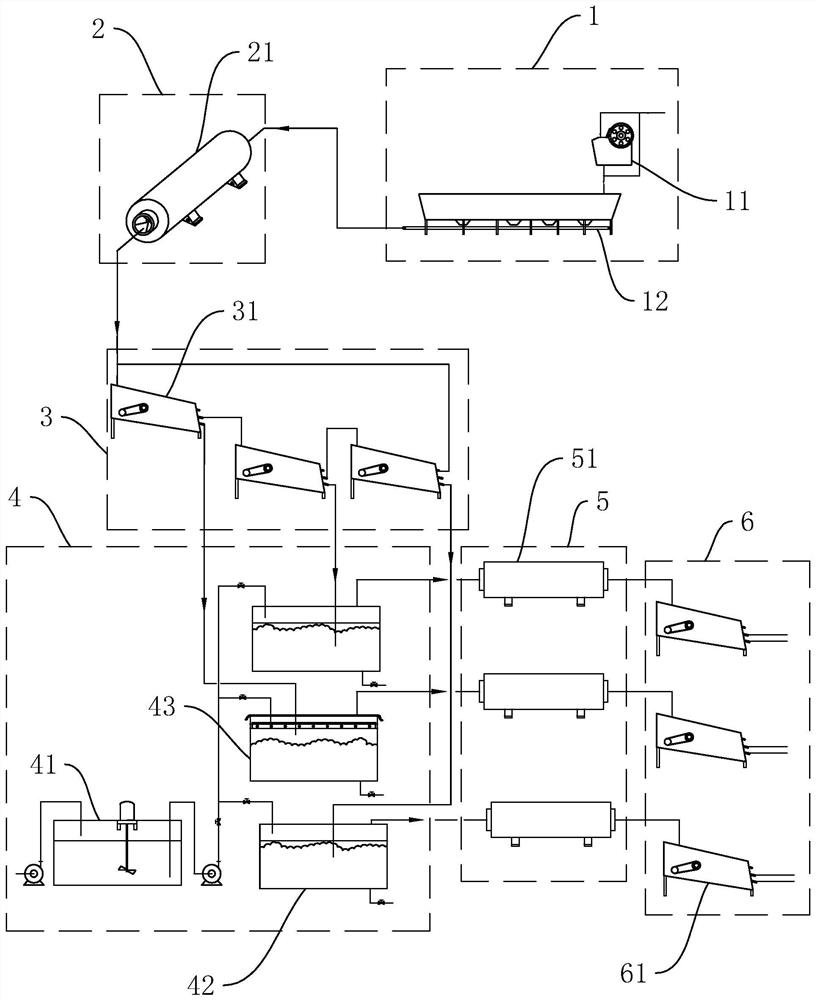 A concrete waste recycling system