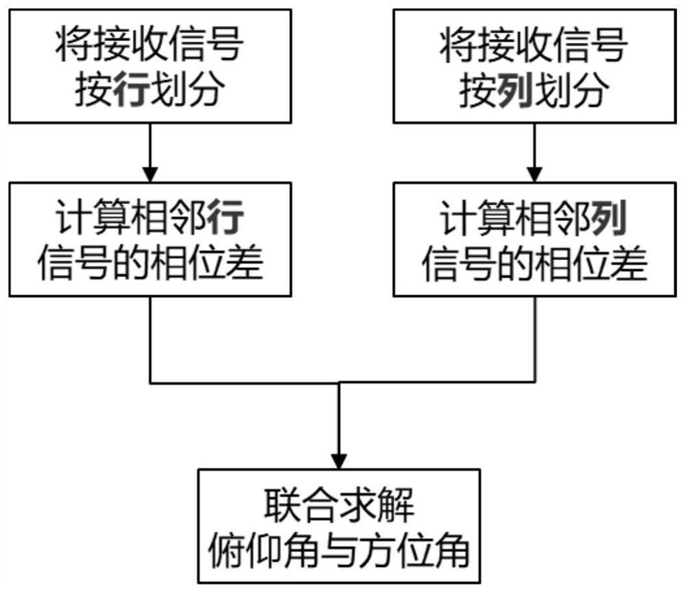 Interference source location method, storage medium and equipment for GNSS receivers in 5G system