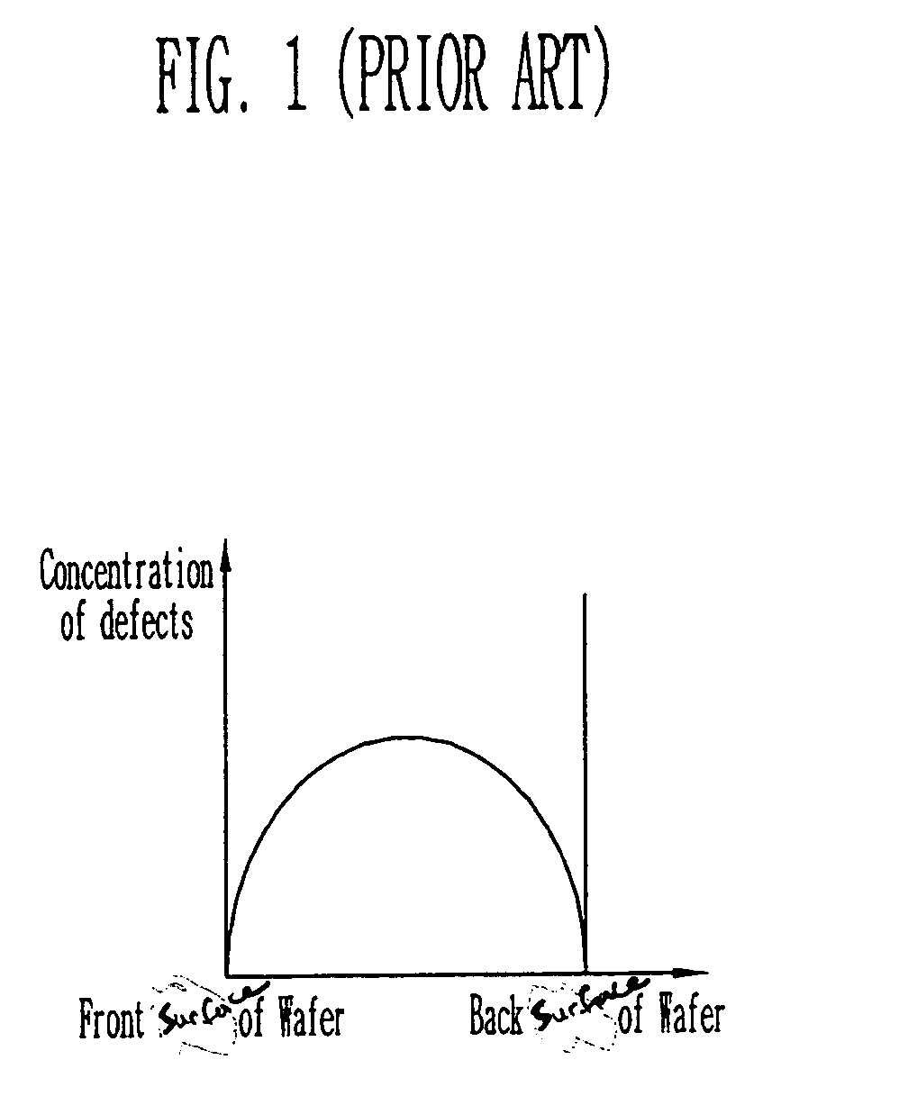 Silicon wafers and method of fabricating the same