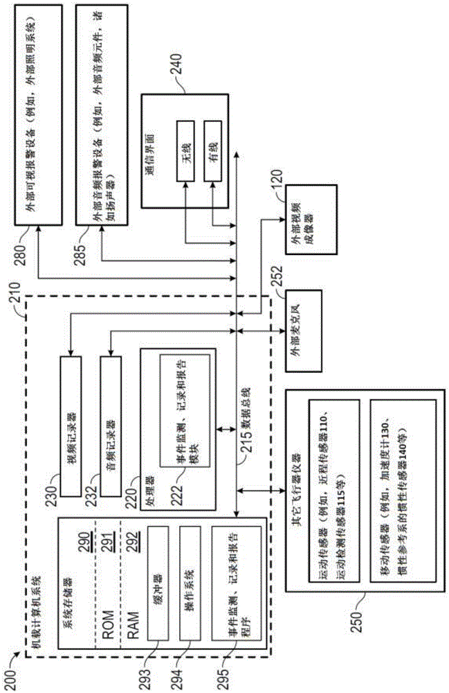 Methods and systems for monitoring, recording and/or reporting incidents in proximity of an aircraft