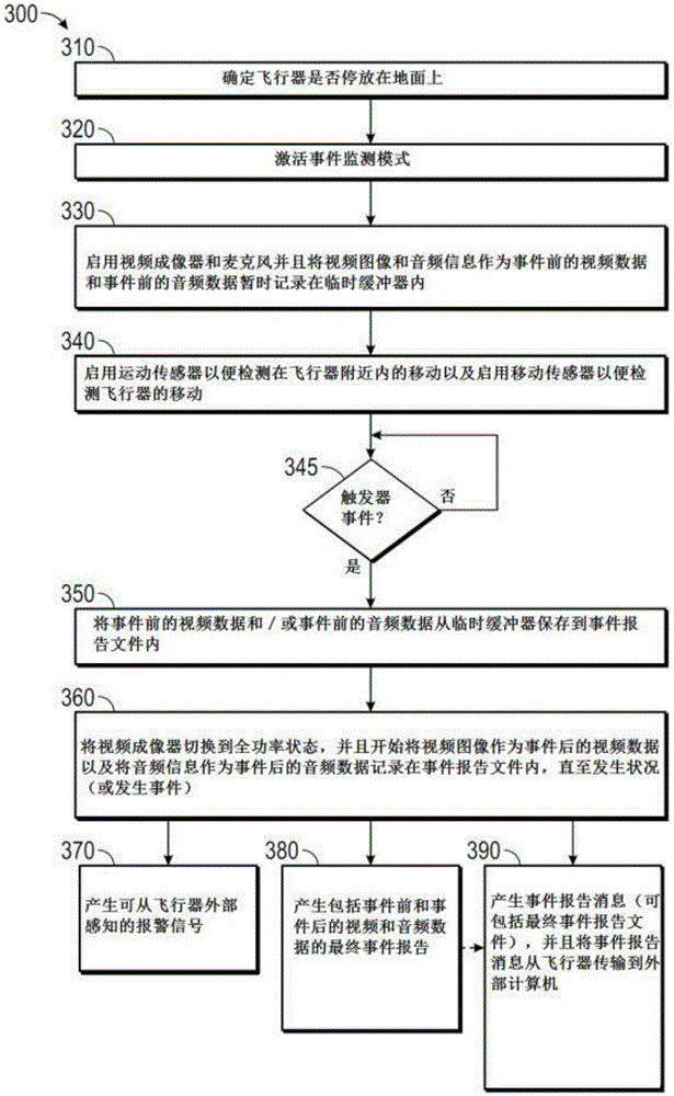 Methods and systems for monitoring, recording and/or reporting incidents in proximity of an aircraft