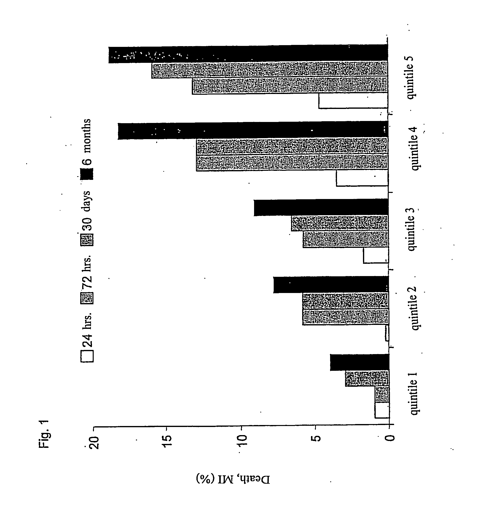 Scd40l and placental growth factor (PIGF) as biochemical marker combinations in cardiovascular diseases