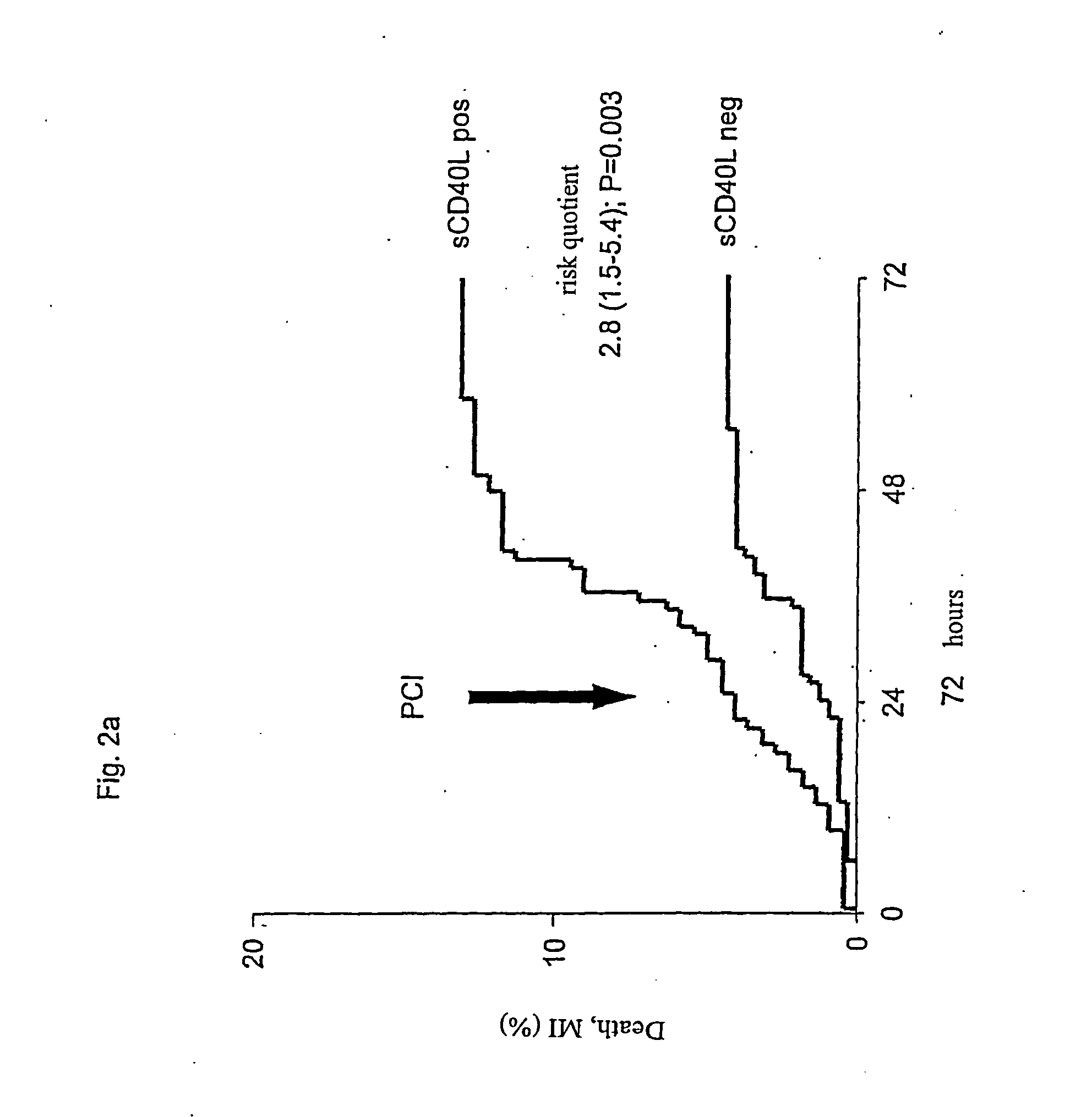 Scd40l and placental growth factor (PIGF) as biochemical marker combinations in cardiovascular diseases