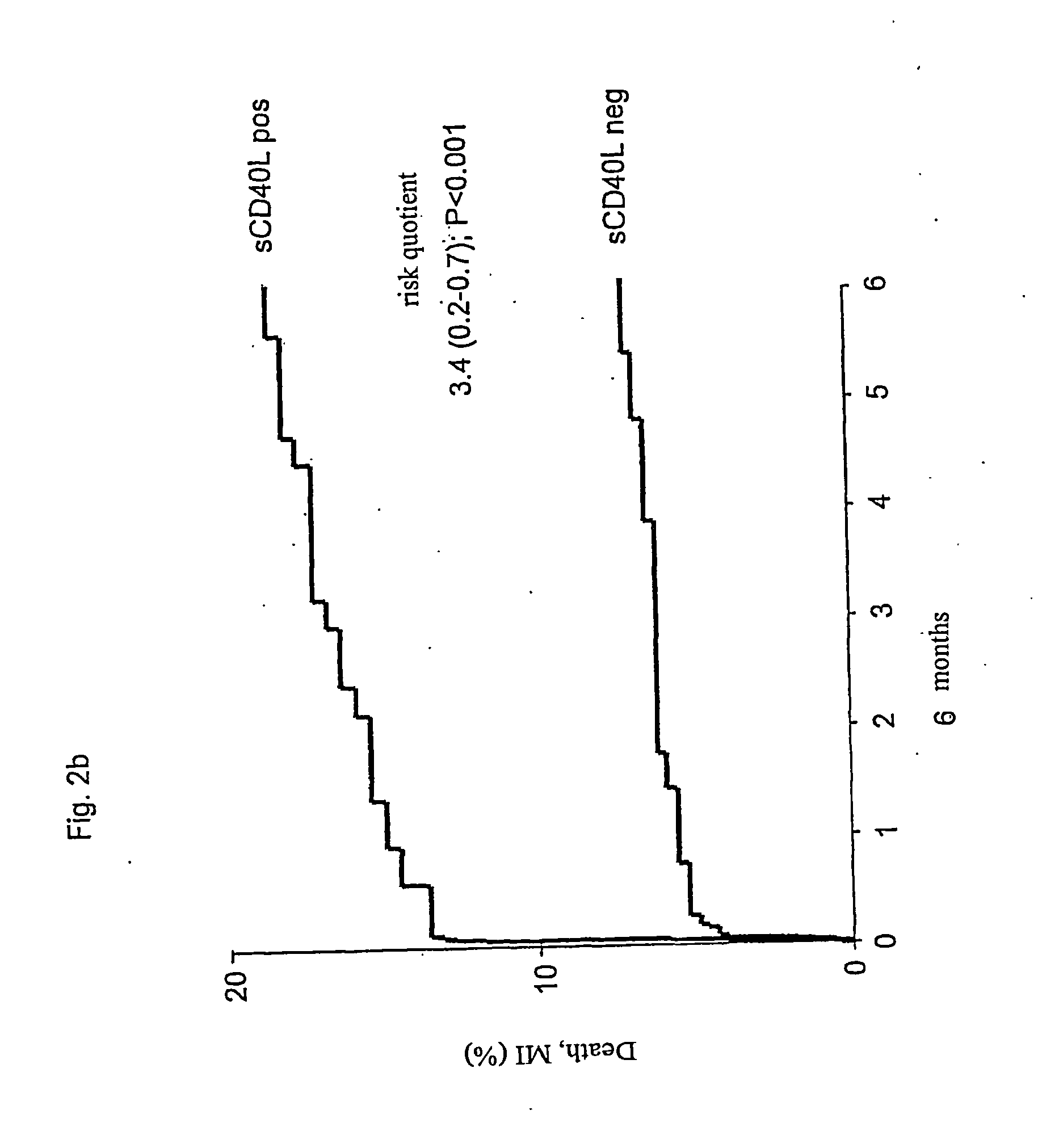 Scd40l and placental growth factor (PIGF) as biochemical marker combinations in cardiovascular diseases