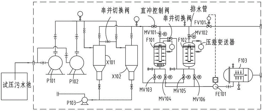 Skid-mounted pressure-testing sewage treatment equipment