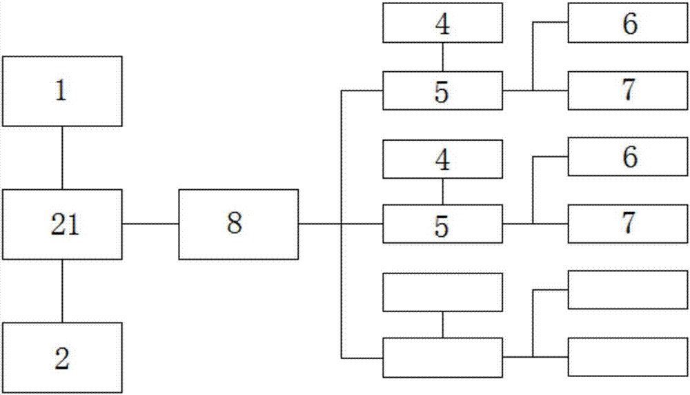 Multimedia scheduling module based on integrated operation platform system