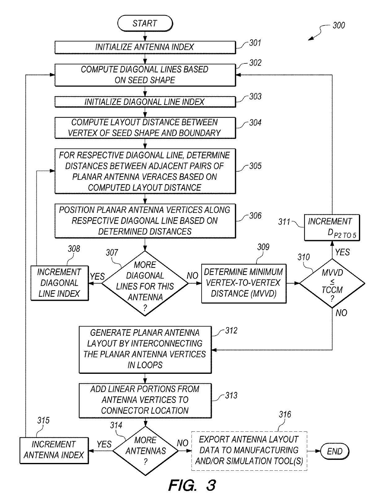 Electromagnetic navigation antenna assembly and electromagnetic navigation system including the same