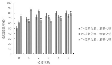 Low-immunogenicity fish skin collagen and preparation method thereof