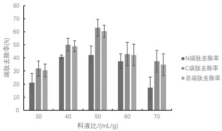 Low-immunogenicity fish skin collagen and preparation method thereof