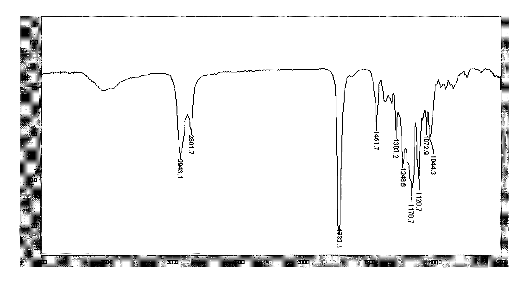 Non-aromatic nucleus structure poly-hexahydrobenzene phthalic anhydride dihydric alcohol ester plasticizer and preparation method thereof