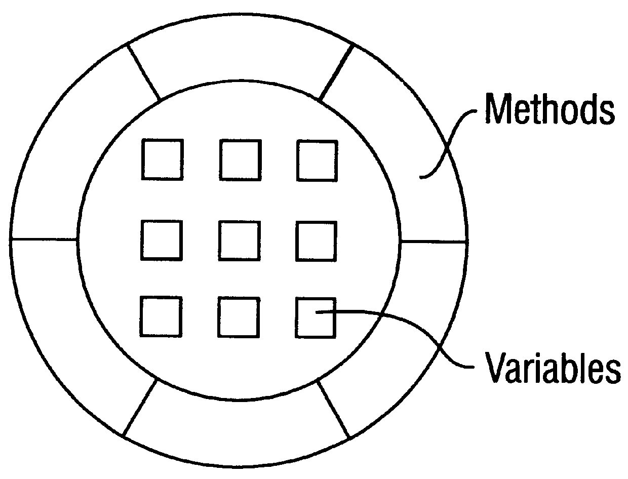 Object factory template