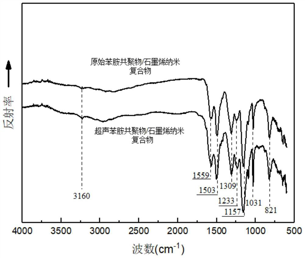 A kind of solid ion carrier and its preparation method and application