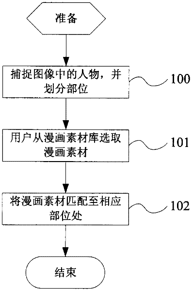 Mobile terminal and image animating method