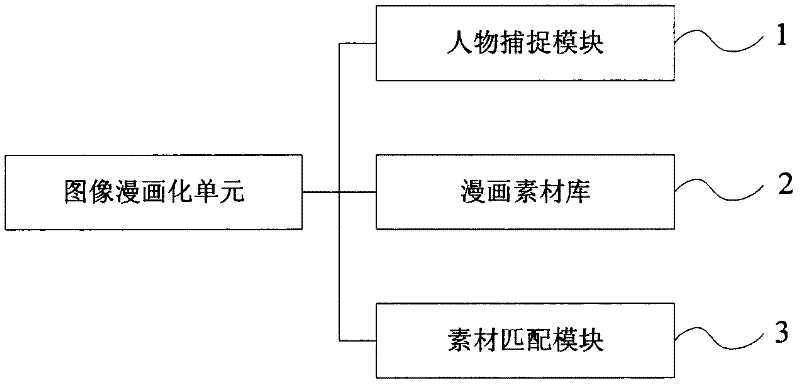 Mobile terminal and image animating method