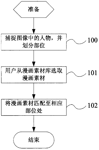 Mobile terminal and image animating method