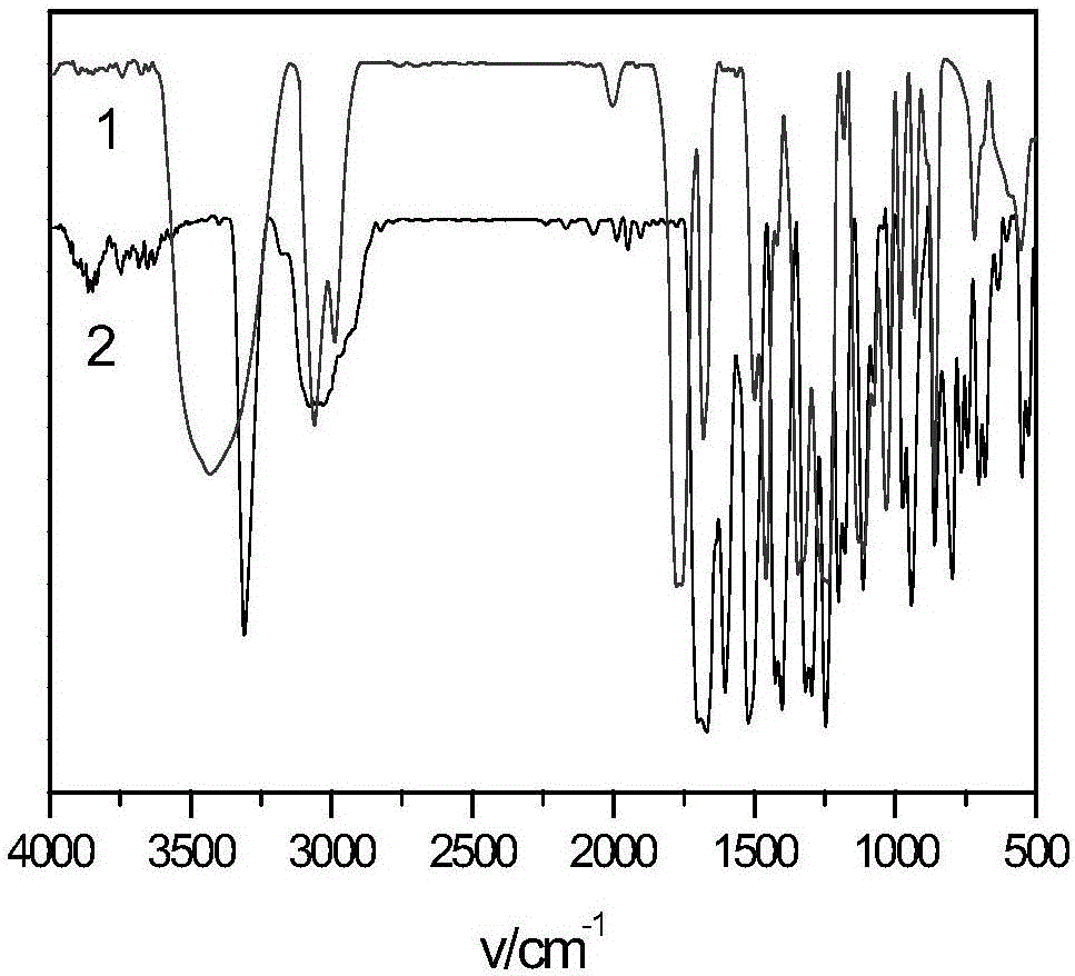 Double-effect organic macromolecular compound and preparation method thereof