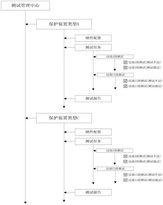 Relay protection test method and system