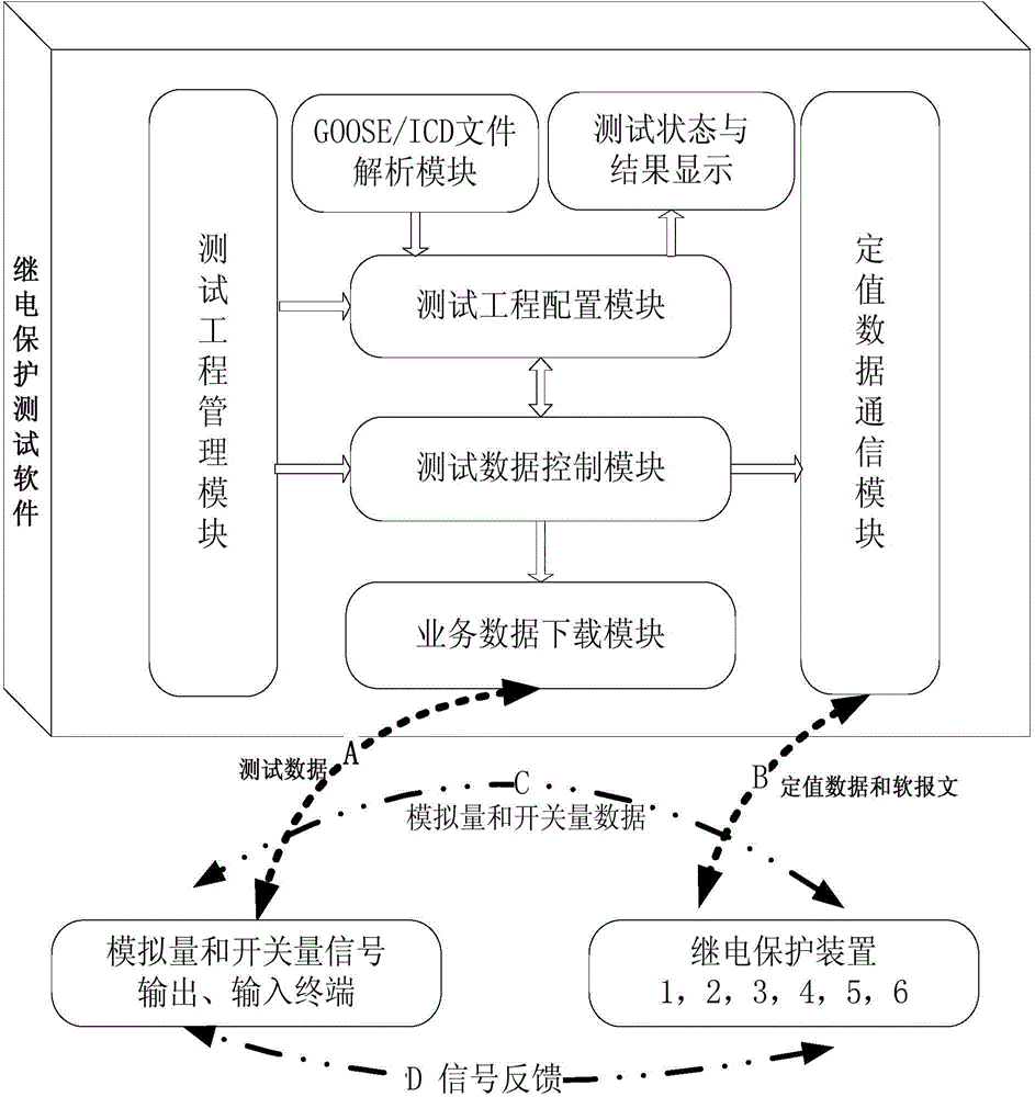 Relay protection test method and system