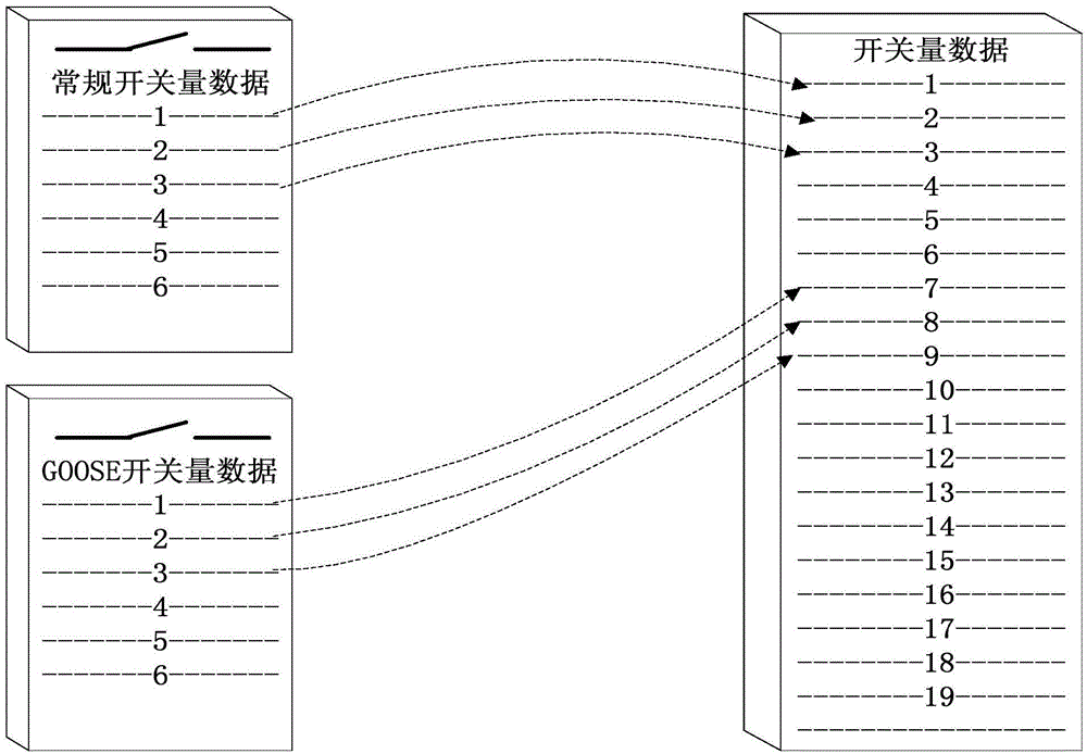 Relay protection test method and system