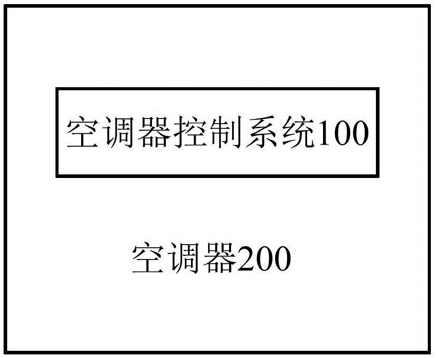 Air conditioner control system, air conditioner and air conditioner control method