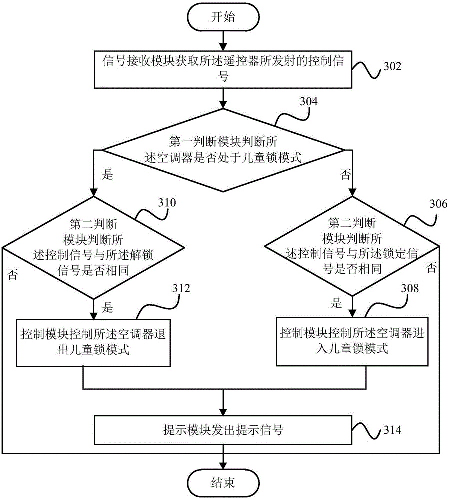 Air conditioner control system, air conditioner and air conditioner control method