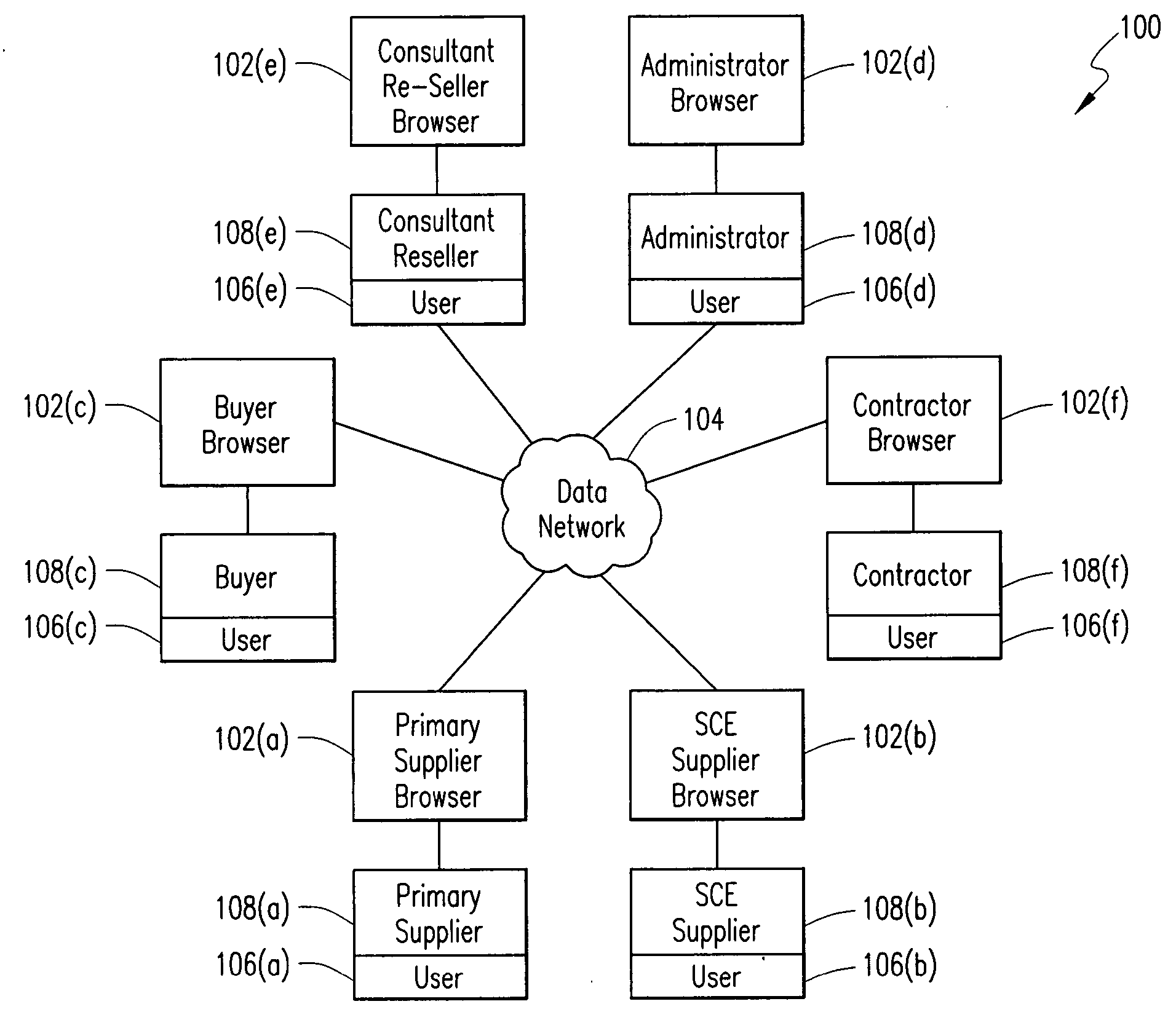 Method of and system for consultant re-seller business information transfer