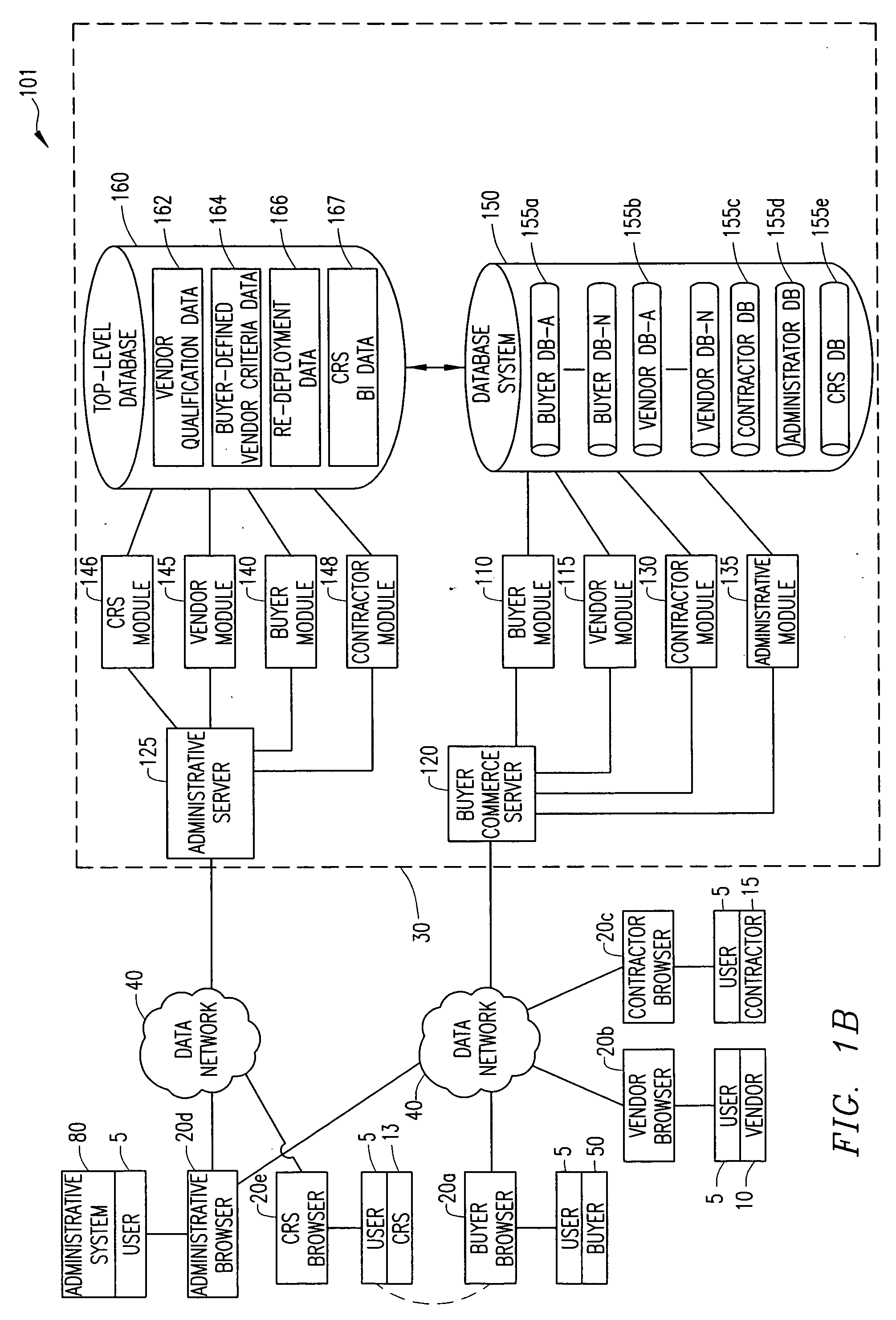 Method of and system for consultant re-seller business information transfer