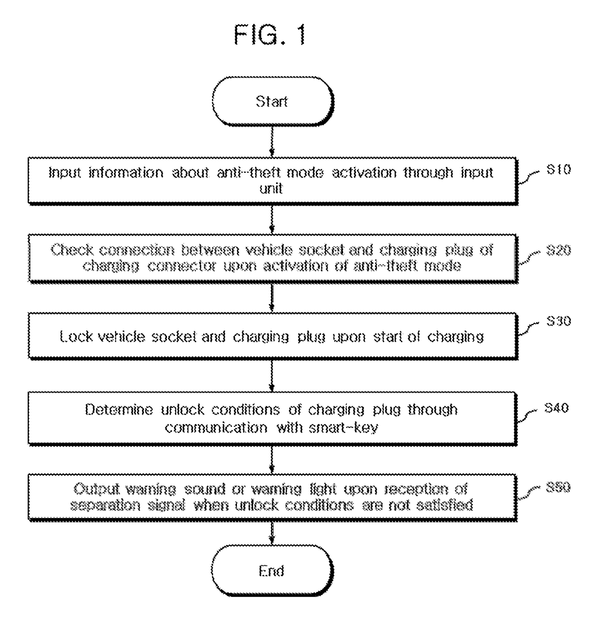 Electric vehicle charging connector Anti-theft method and apparatus