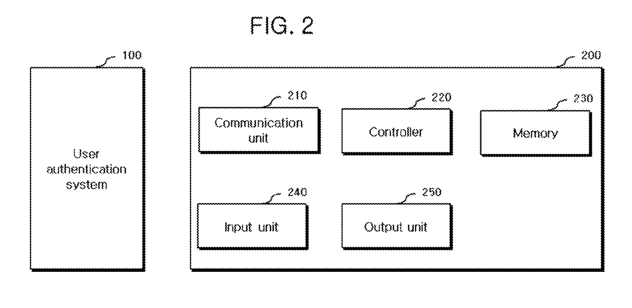 Electric vehicle charging connector Anti-theft method and apparatus