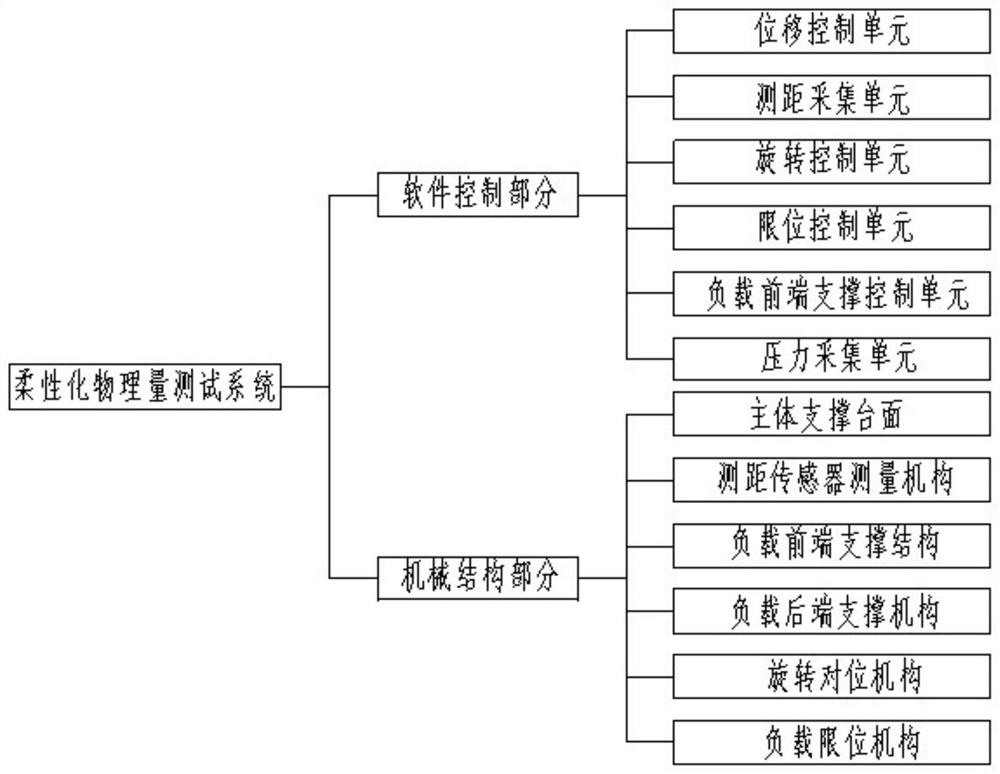 Flexible rocket projectile guidance cabin physical quantity testing system