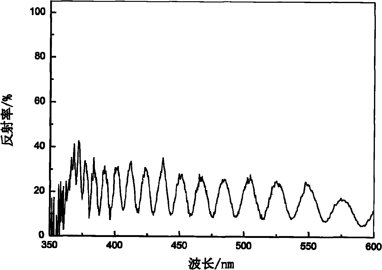 Multi-functional ultraviolet-visible spectrometer