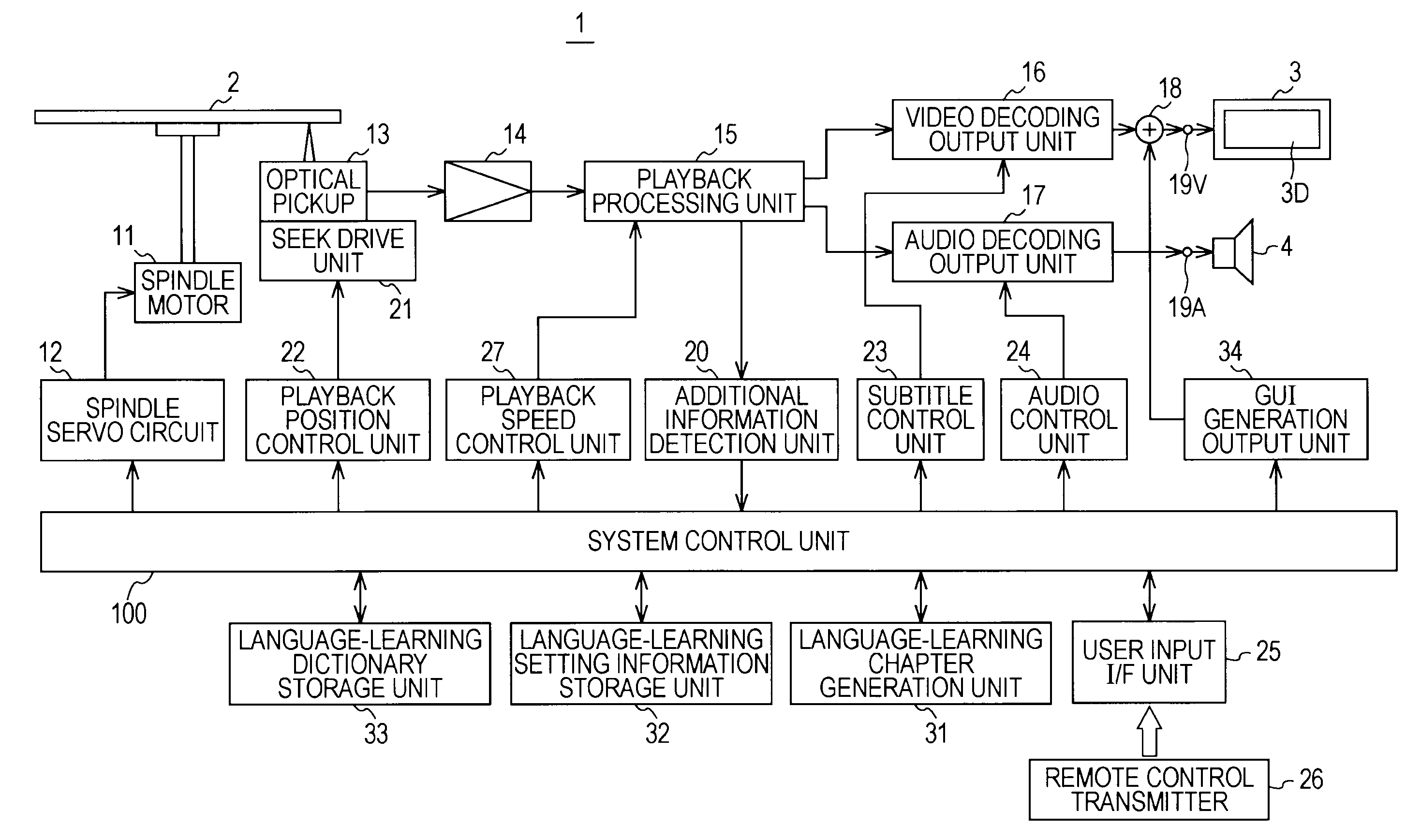 Playback apparatus and method