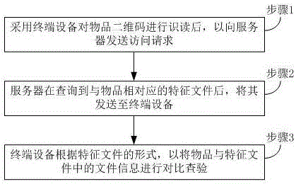 Method and system for comparing item features based on two-dimensional code reading