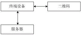 Method and system for comparing item features based on two-dimensional code reading