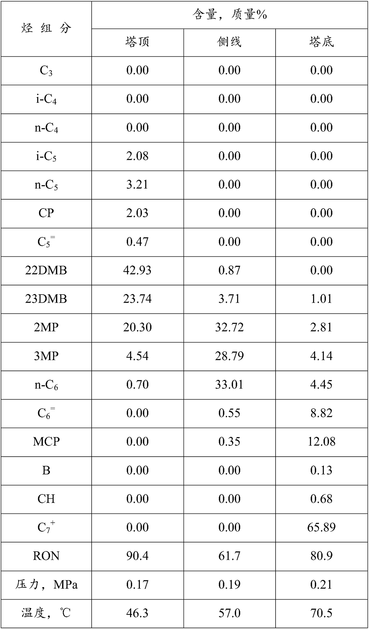 Method for producing high-octane-number gasoline from aromatic hydrocarbon raffinate oil