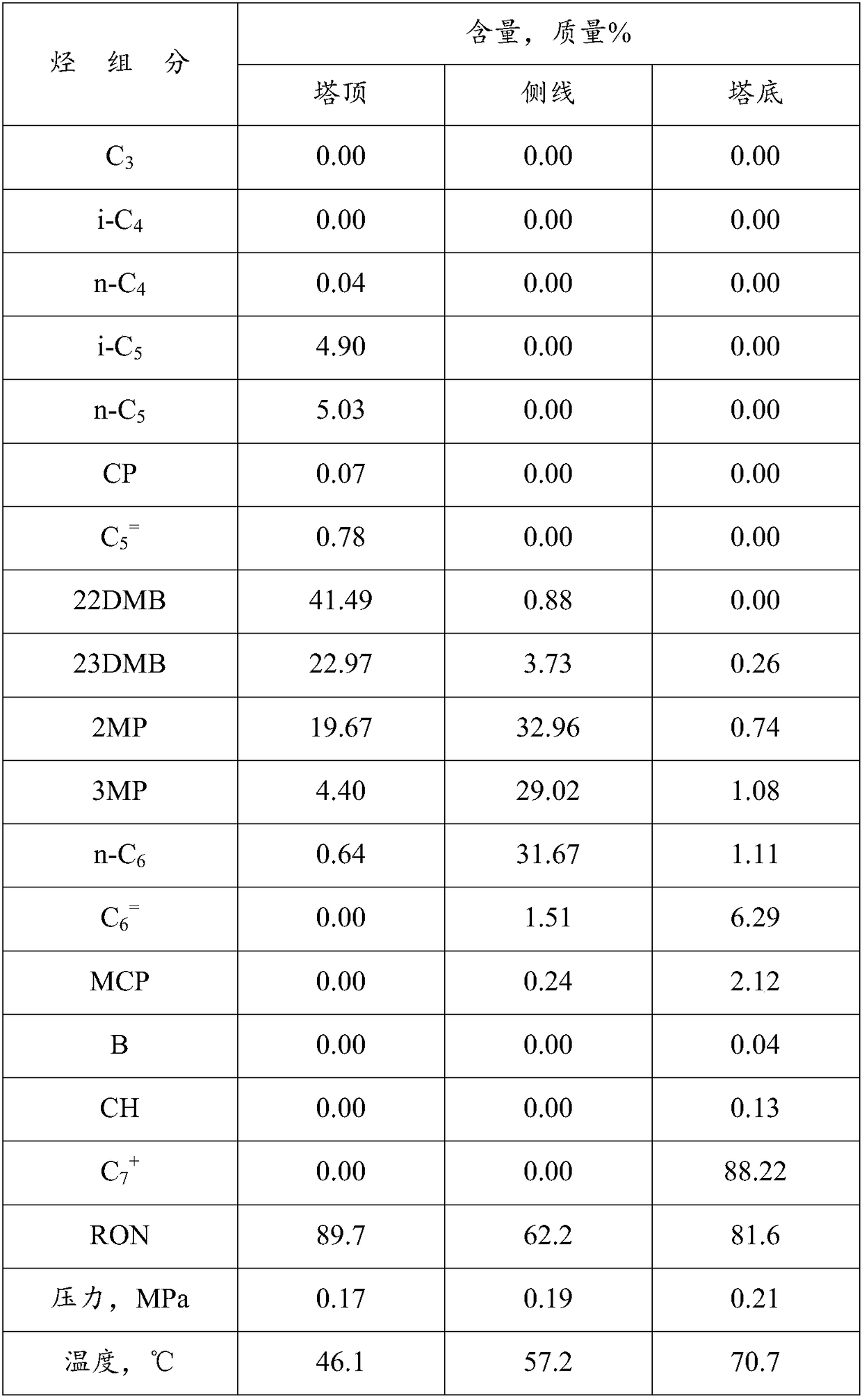 Method for producing high-octane-number gasoline from aromatic hydrocarbon raffinate oil