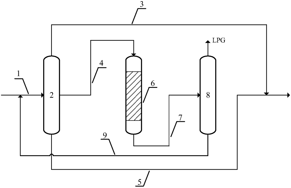 Method for producing high-octane-number gasoline from aromatic hydrocarbon raffinate oil