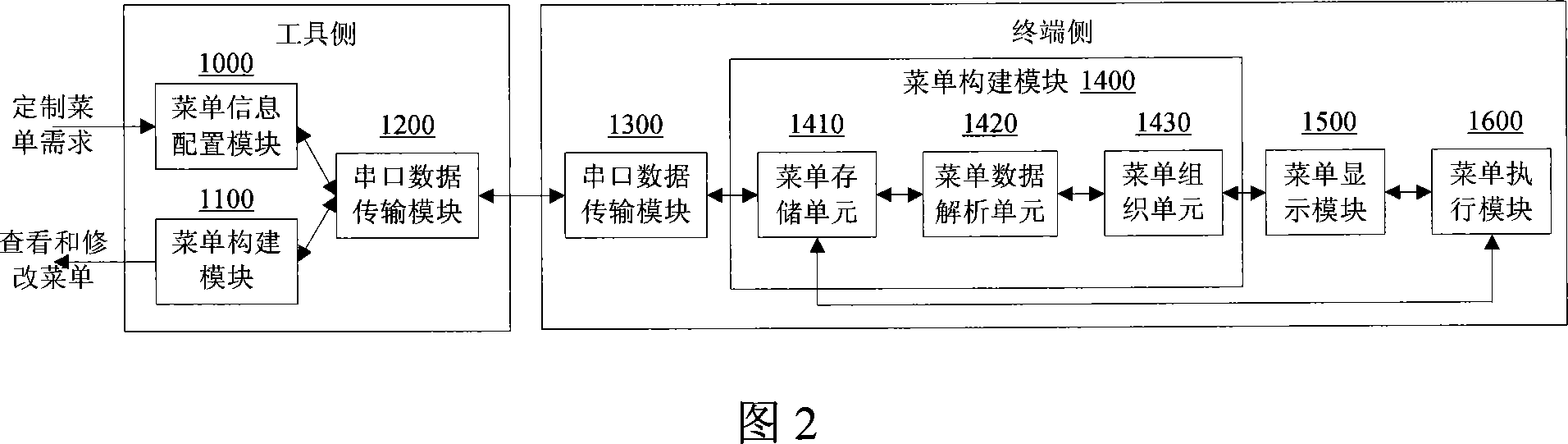 A menu-configurable mobile terminal and its menu configuration method