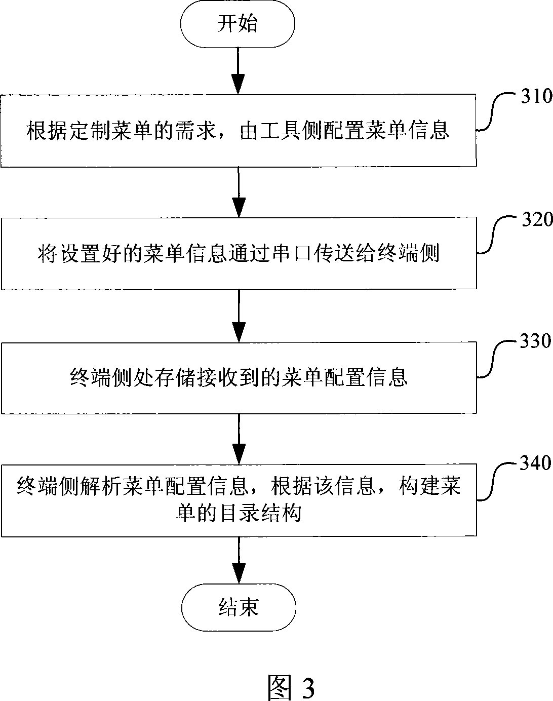 A menu-configurable mobile terminal and its menu configuration method