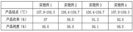 Synthesis method of high-purity high-yield syringic acid